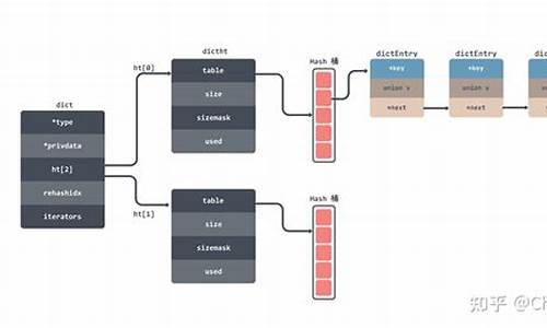 redis restore 源码